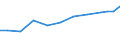 Exports 26518600 Parts and accessories of instruments and apparatus of 26.51.11 and 26.51.62                                                                                                                        /in 1000 Euro /Rep.Cnt: Germany