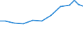 Exports 26518600 Parts and accessories of instruments and apparatus of 26.51.11 and 26.51.62                                                                                                                          /in 1000 Euro /Rep.Cnt: Italy