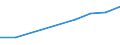 Verkaufte Produktion 26518600 Teile und Zubehör für die Instrumente, Apparate und Geräte der Positionen 26.51.11 und 26.51.62                                                                                     /in 1000 Euro /Meldeland: Spanien