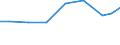 Exports 26518600 Parts and accessories of instruments and apparatus of 26.51.11 and 26.51.62                                                                                                                        /in 1000 Euro /Rep.Cnt: Estonia