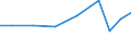 Exports 26518600 Parts and accessories of instruments and apparatus of 26.51.11 and 26.51.62                                                                                                                 /in 1000 Euro /Rep.Cnt: Czech Republic