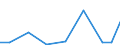 Exports 26518600 Parts and accessories of instruments and apparatus of 26.51.11 and 26.51.62                                                                                                                        /in 1000 Euro /Rep.Cnt: Romania