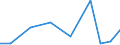 Exports 26518600 Parts and accessories of instruments and apparatus of 26.51.11 and 26.51.62                                                                                                                       /in 1000 Euro /Rep.Cnt: Bulgaria