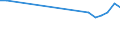 Apparent Consumption 26521200 Other wrist-watches, pocket-watches and other watches, including stop-watches                                                                                                         /in 1000 p/st /Rep.Cnt: Germany