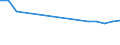 Apparent Consumption 26521200 Other wrist-watches, pocket-watches and other watches, including stop-watches                                                                                                         /in 1000 p/st /Rep.Cnt: Finland