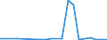 Exports 26521300 Instrument panel clocks and clocks of a similar type for vehicles, aircraft, spacecraft or vessels (including vehicle chronographs)                                                             /in 1000 p/st /Rep.Cnt: Luxembourg