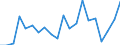 Exports 26521300 Instrument panel clocks and clocks of a similar type for vehicles, aircraft, spacecraft or vessels (including vehicle chronographs)                                                                /in 1000 Euro /Rep.Cnt: Finland