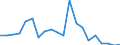 Exports 26521300 Instrument panel clocks and clocks of a similar type for vehicles, aircraft, spacecraft or vessels (including vehicle chronographs)                                                                /in 1000 p/st /Rep.Cnt: Austria