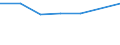 Verkaufte Produktion 26521400 Uhren mit Kleinuhr-Werk/ Wecker und Wanduhren, andere Uhren und Uhrenanlagen                                                                                                    /in 1000 p/st /Meldeland: Deutschland