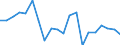 Verkaufte Produktion 26521400 Uhren mit Kleinuhr-Werk/ Wecker und Wanduhren, andere Uhren und Uhrenanlagen                                                                                                       /in 1000 p/st /Meldeland: Dänemark