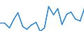 Exporte 26522200 Andere Uhrwerke (ausgenommen Kleinuhr-Werke), vollständig und zusammengesetzt                                                                                                                    /in 1000 Euro /Meldeland: Italien