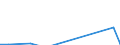 Apparent Consumption 26522810 Time-registers and time-recorders                                                                                                                                                      /in 1000 p/st /Rep.Cnt: France