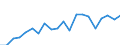 Exports 26522810 Time-registers and time-recorders                                                                                                                                                                   /in 1000 Euro /Rep.Cnt: France