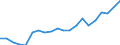 Exports 26522810 Time-registers and time-recorders                                                                                                                                                              /in 1000 Euro /Rep.Cnt: Netherlands