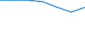 Apparent Consumption 26522810 Time-registers and time-recorders                                                                                                                                                     /in 1000 p/st /Rep.Cnt: Germany