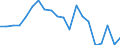 Exports 26522810 Time-registers and time-recorders                                                                                                                                                                  /in 1000 p/st /Rep.Cnt: Germany