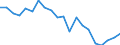 Exports 26522810 Time-registers and time-recorders                                                                                                                                                                  /in 1000 Euro /Rep.Cnt: Germany