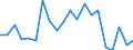 Exports 26522810 Time-registers and time-recorders                                                                                                                                                                    /in 1000 Euro /Rep.Cnt: Italy