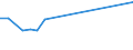 Apparent Consumption 26522810 Time-registers and time-recorders                                                                                                                                              /in 1000 p/st /Rep.Cnt: United Kingdom