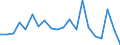 Exports 26522810 Time-registers and time-recorders                                                                                                                                                           /in 1000 Euro /Rep.Cnt: United Kingdom