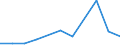 Apparent Consumption 26522810 Time-registers and time-recorders                                                                                                                                                     /in 1000 p/st /Rep.Cnt: Denmark