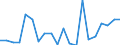 Exports 26522810 Time-registers and time-recorders                                                                                                                                                                  /in 1000 p/st /Rep.Cnt: Denmark