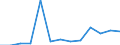 Apparent Consumption 26522810 Time-registers and time-recorders                                                                                                                                                       /in 1000 p/st /Rep.Cnt: Spain