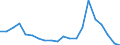 Exports 26522810 Time-registers and time-recorders                                                                                                                                                                  /in 1000 p/st /Rep.Cnt: Belgium