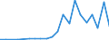 Exports 26522810 Time-registers and time-recorders                                                                                                                                                               /in 1000 p/st /Rep.Cnt: Luxembourg