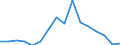 Exports 26522810 Time-registers and time-recorders                                                                                                                                                               /in 1000 Euro /Rep.Cnt: Luxembourg