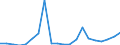 Exports 26522810 Time-registers and time-recorders                                                                                                                                                                   /in 1000 p/st /Rep.Cnt: Sweden