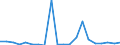 Exports 26522810 Time-registers and time-recorders                                                                                                                                                                  /in 1000 p/st /Rep.Cnt: Finland