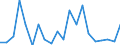 Exports 26522810 Time-registers and time-recorders                                                                                                                                                                  /in 1000 Euro /Rep.Cnt: Finland