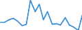 Exports 26522810 Time-registers and time-recorders                                                                                                                                                                  /in 1000 p/st /Rep.Cnt: Austria