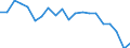 Exports 26522810 Time-registers and time-recorders                                                                                                                                                                  /in 1000 Euro /Rep.Cnt: Austria