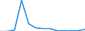 Exports 26522810 Time-registers and time-recorders                                                                                                                                                                  /in 1000 Euro /Rep.Cnt: Estonia