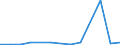 Exports 26522810 Time-registers and time-recorders                                                                                                                                                                   /in 1000 p/st /Rep.Cnt: Latvia