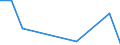 Exports 26522810 Time-registers and time-recorders                                                                                                                                                                   /in 1000 Euro /Rep.Cnt: Latvia