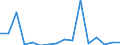 Exports 26522830 Parking meters and others (excluding process-timers, stop-clocks and the like)                                                                                                                     /in 1000 p/st /Rep.Cnt: Belgium