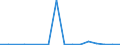 Exports 26522830 Parking meters and others (excluding process-timers, stop-clocks and the like)                                                                                                                  /in 1000 p/st /Rep.Cnt: Luxembourg