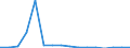 Exporte 26522830 Parkuhren und andere Zeitkontrollapparate und Zeitmesser                                                                                                                                        /in 1000 p/st /Meldeland: Finnland