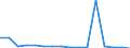 Importe 26522830 Parkuhren und andere Zeitkontrollapparate und Zeitmesser                                                                                                                                      /in 1000 p/st /Meldeland: Österreich