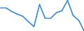 Exports 26522850 Process-timers, stop-clocks and the like (excluding chronometer watches, chronograph watches and stop-watches)                                                                                      /in 1000 p/st /Rep.Cnt: France