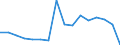 Exports 26522850 Process-timers, stop-clocks and the like (excluding chronometer watches, chronograph watches and stop-watches)                                                                                      /in 1000 Euro /Rep.Cnt: France