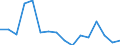 Exports 26522850 Process-timers, stop-clocks and the like (excluding chronometer watches, chronograph watches and stop-watches)                                                                                 /in 1000 p/st /Rep.Cnt: Netherlands