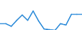 Exports 26522850 Process-timers, stop-clocks and the like (excluding chronometer watches, chronograph watches and stop-watches)                                                                                     /in 1000 p/st /Rep.Cnt: Germany