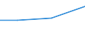 Apparent Consumption 26522850 Process-timers, stop-clocks and the like (excluding chronometer watches, chronograph watches and stop-watches)                                                                 /in 1000 p/st /Rep.Cnt: United Kingdom