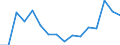 Exports 26522850 Process-timers, stop-clocks and the like (excluding chronometer watches, chronograph watches and stop-watches)                                                                              /in 1000 Euro /Rep.Cnt: United Kingdom