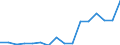 Exports 26522850 Process-timers, stop-clocks and the like (excluding chronometer watches, chronograph watches and stop-watches)                                                                                     /in 1000 p/st /Rep.Cnt: Austria