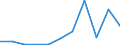 Exports 26522850 Process-timers, stop-clocks and the like (excluding chronometer watches, chronograph watches and stop-watches)                                                                                     /in 1000 p/st /Rep.Cnt: Estonia